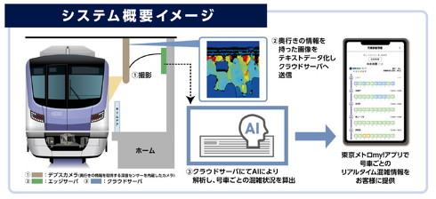 東京メトロ混雑情報