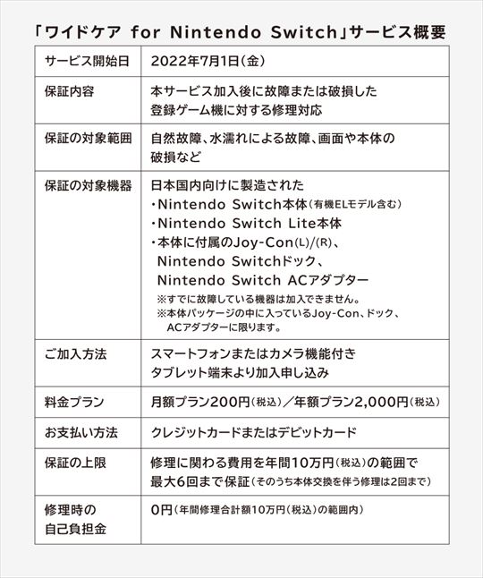 ワイドケア for Nintendo Switch