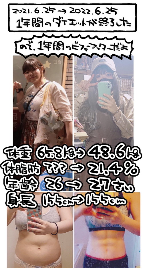 リングフィット1年ビフォーアフター