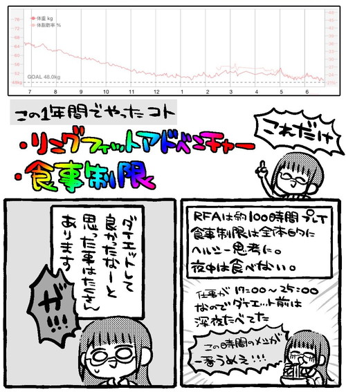 リングフィット1年ビフォーアフターの漫画
