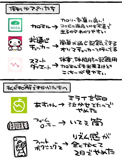 便利だったアプリ