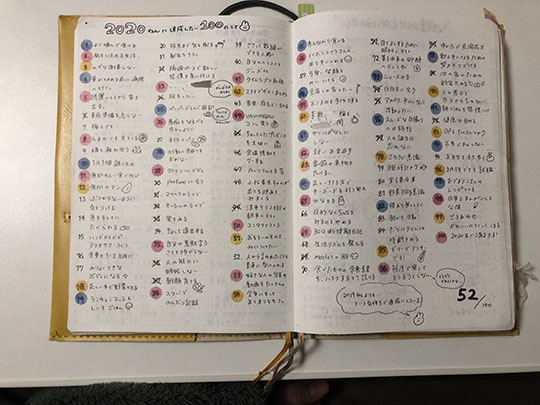 やりたいことリストがステキ