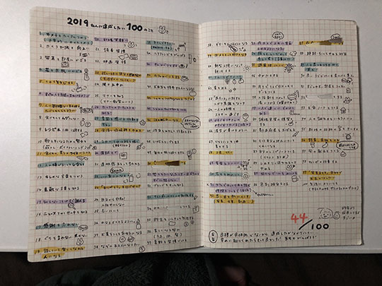 やりたいことリストがステキ