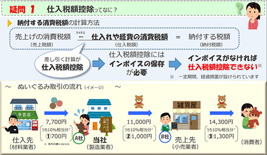 日本漫画家協会がインボイス制度導入反対声明