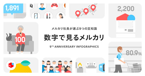 メルカリ
