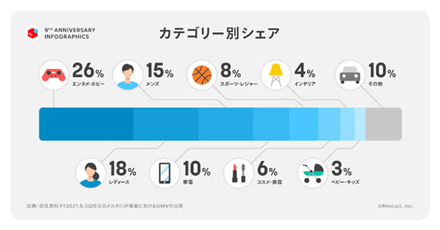 メルカリ