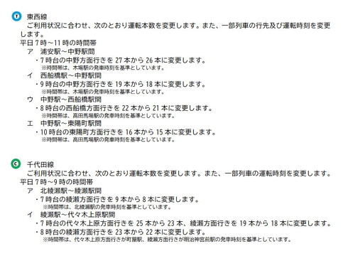 東京メトロダイヤ改正の詳細
