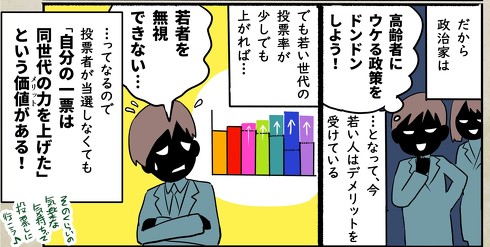 漫画