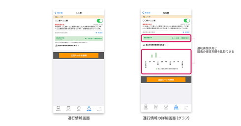 乗換NAVITIMEアプリの運転再開予測
