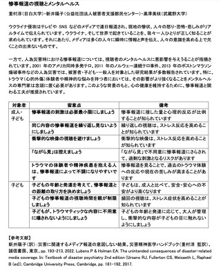 奈良市で演説をしていた安倍晋三元総理大臣が銃撃され、意識不明になった件について報道。惨事報道への接し方を紹介