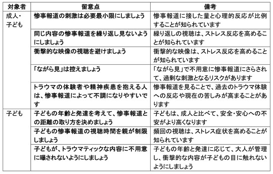 奈良市で演説をしていた安倍晋三元総理大臣が銃撃され、意識不明になった件について報道。惨事報道への接し方を紹介