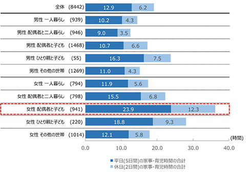 Z世代の結婚観を調査「お金」「時間」の自由を優先か　「4人に1人は生涯独身にメリット」という結果に