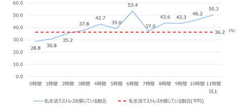 Z世代の結婚観を調査「お金」「時間」の自由を優先か　「4人に1人は生涯独身にメリット」という結果に