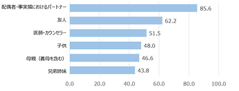 Z世代の結婚観を調査「お金」「時間」の自由を優先か　「4人に1人は生涯独身にメリット」という結果に
