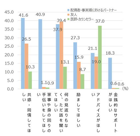 Z世代の結婚観を調査「お金」「時間」の自由を優先か　「4人に1人は生涯独身にメリット」という結果に