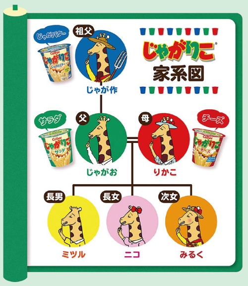「じゃがりこ」マスコットキャラクター