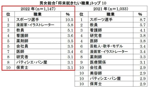 アンケート調査