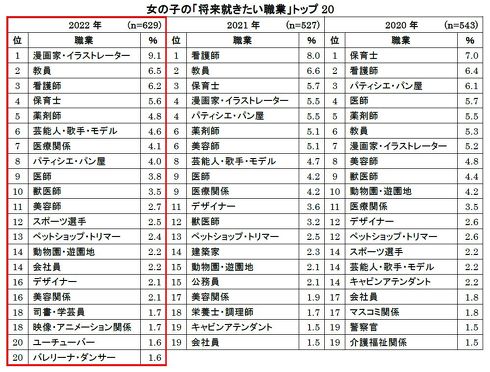 アンケート調査