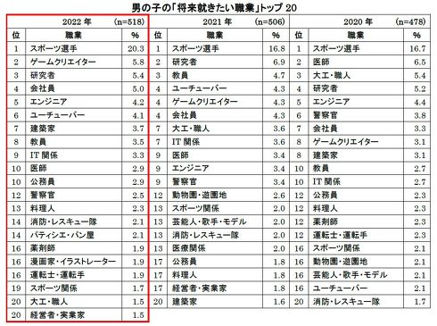 アンケート調査