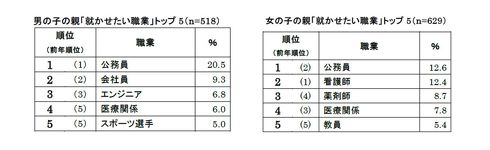 アンケート調査