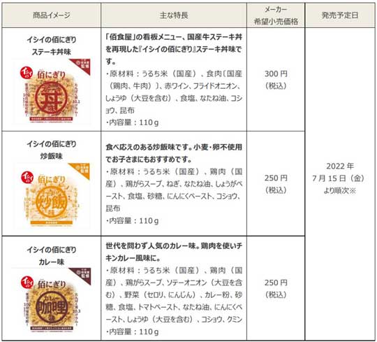おにぎり 常温 100日保存 たんぱく質 イシイの佰にぎり 佰食屋 石井食品