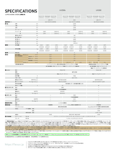 レクサスUXの仕様