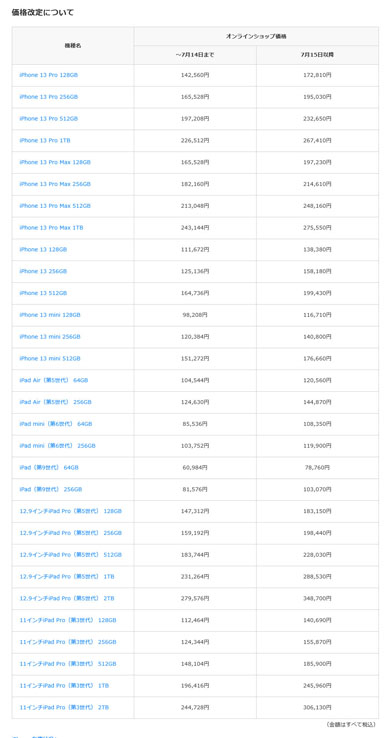 Apple製品値上げ NTTドコモ ソフトバンク
