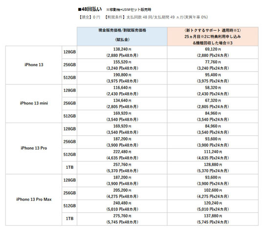 Apple製品値上げ NTTドコモ ソフトバンク