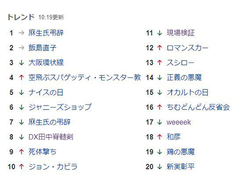 『チェンソーマン 第二部』連載で“田中脊髄剣”がトレンド入り