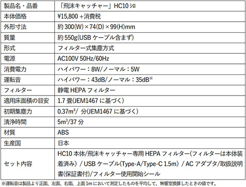 「飛沫キャッチャー」製品仕様