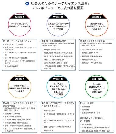 総務省「社会人のためのデータサイエンス演習」