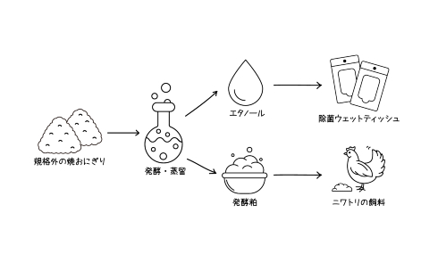「焼おにぎり」除菌ウエットティッシュ