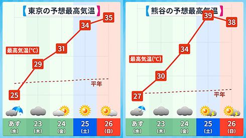 アバンギャルド気象予報士
