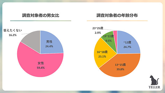 「テラーノベル」無断転載横行について謝罪