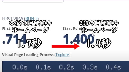 阿部寛のホームページ高速化