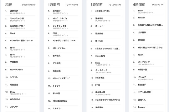 日本国際博覧会（大阪・関西万博）「ミャクミャク（MYAKU-MYAKU）」