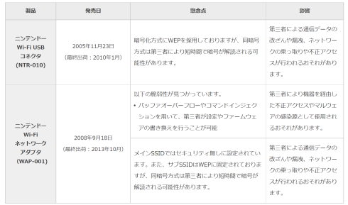 任天堂wifi機器使用中止のお願い