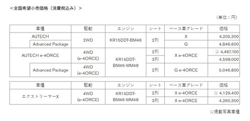 新型エクストレイル
