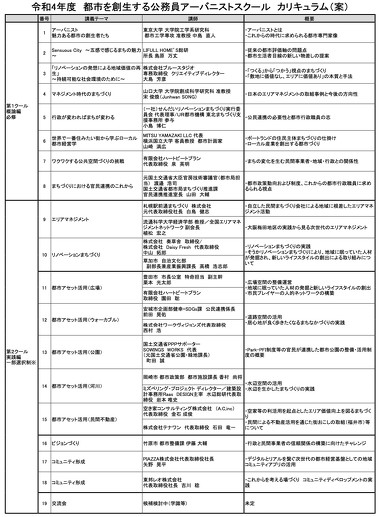 国土交通省「公務員アーバニストスクール」