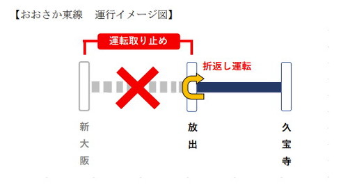 おおさか東線の運転イメージ