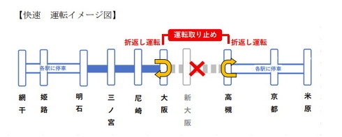 快速の運転イメージ