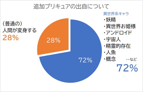 デリシャスパーティプリキュア