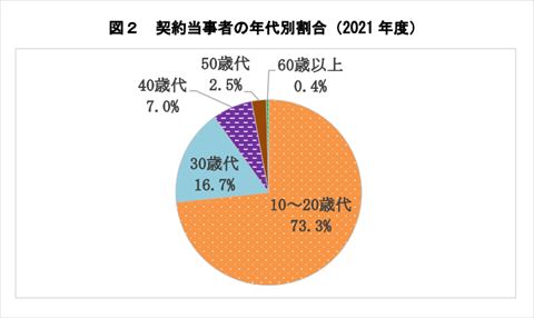 脱毛エステ トラブル