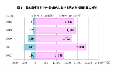 脱毛エステ トラブル