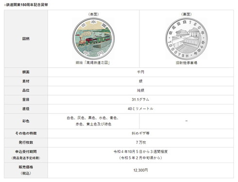 鉄道開業150周年記念貨幣