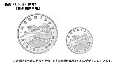 鉄道開業150周年記念貨幣