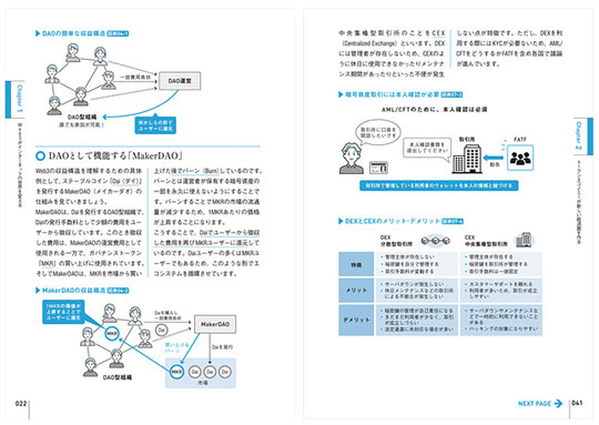 書籍『いちばんやさしいWeb3の教本 人気講師が教えるNFT、DAO、DeFiが織りなす新世界』