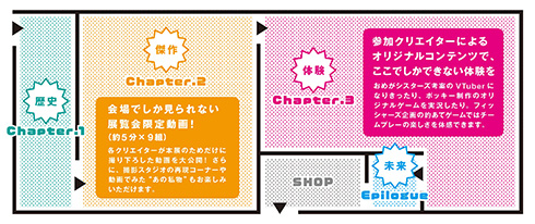 日本科学未来館で特別展「動画クリエイター展」開催　はじめしゃちょーなどYouTuber9組による会場限定動画も展示