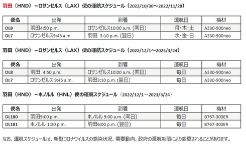 デルタ航空の運航スケジュール