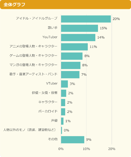 小中学生の推し活